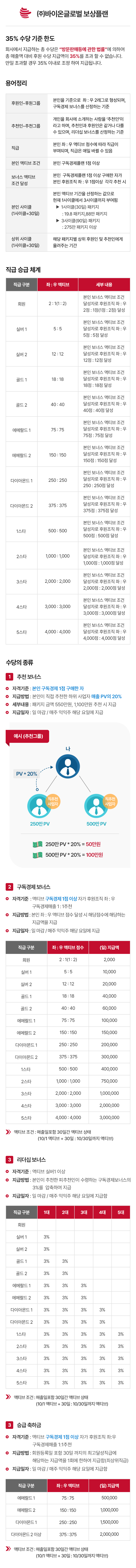 보상플랜